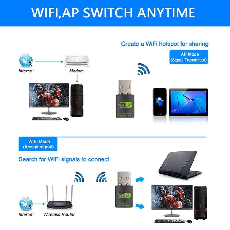 600M Bluetooth WiFi 2 in- 1 USB Network Adapter WiFi Signal Receiver, 605 600M Bluetooth WiFi 2 in- 1 USB Network Adapter WiFi Signal Receiver, 605
